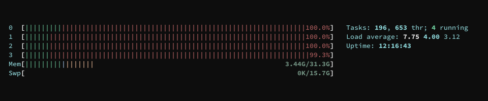 htop showing load